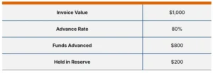 factoring rebate