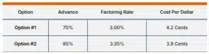 factoring advance vs factoring rate