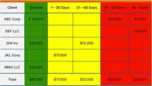 A/R aging report - receivables aging report