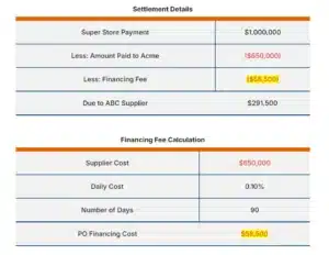 purchase order financing