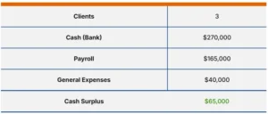 factoring case study