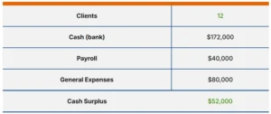 freight factoring case study