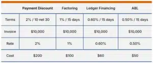 early payment discount comparison