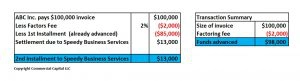 factoring settlement calculation