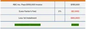 invoice factoring example - settlement