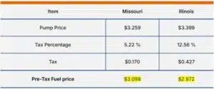 cheapest diesel fuel truckers