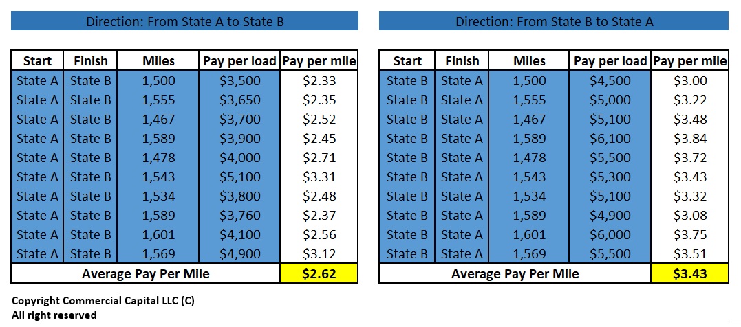 Hotshot Trucking Rates Per Mile 2021 Katelyn Cleary