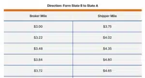 trucking rates per mile