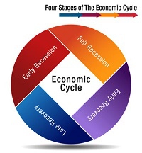 economic cycle recession